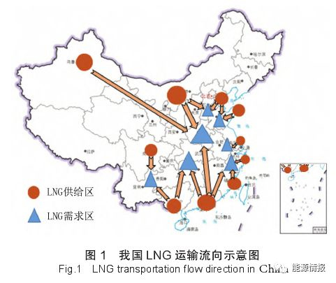 中國(guó)LNG鐵路運(yùn)輸通道設(shè)計(jì)研究